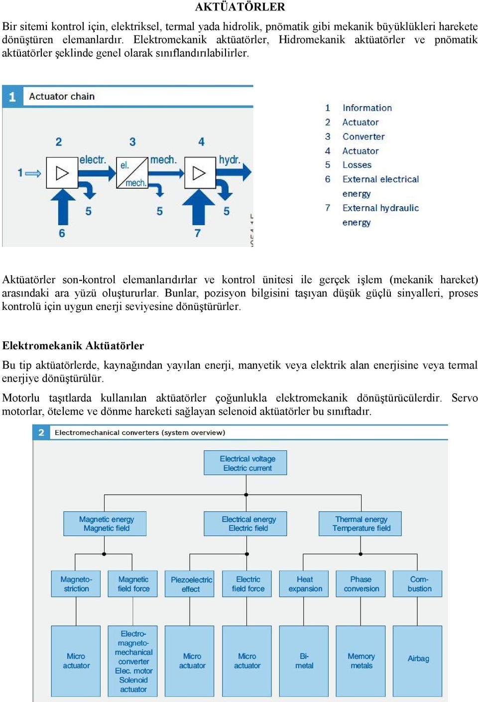 Aktüatörler son-kontrol elemanlarıdırlar ve kontrol ünitesi ile gerçek işlem (mekanik hareket) arasındaki ara yüzü oluştururlar.