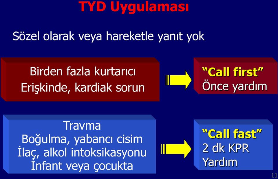 first Önce yardım Travma Boğulma, yabancı cisim Ġlaç,