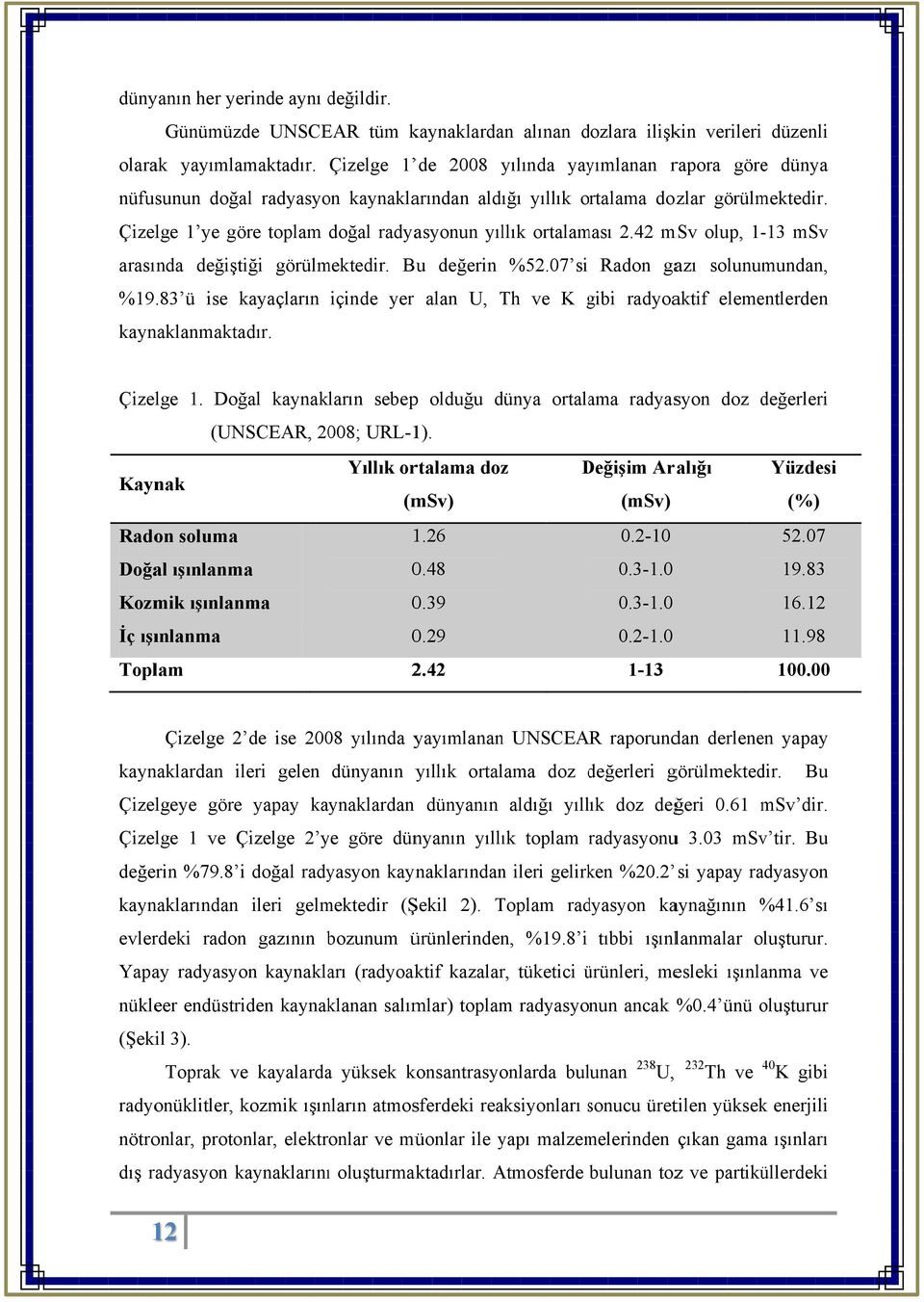 Çizelge 1 ye göre toplam doğal radyasyonun yıllık ortalaması 2.42 msv olup, 1-13 msv arasında değiştiği görülmektedir. Bu değerin %52.07 si Radon gazı solunumundan, %19.