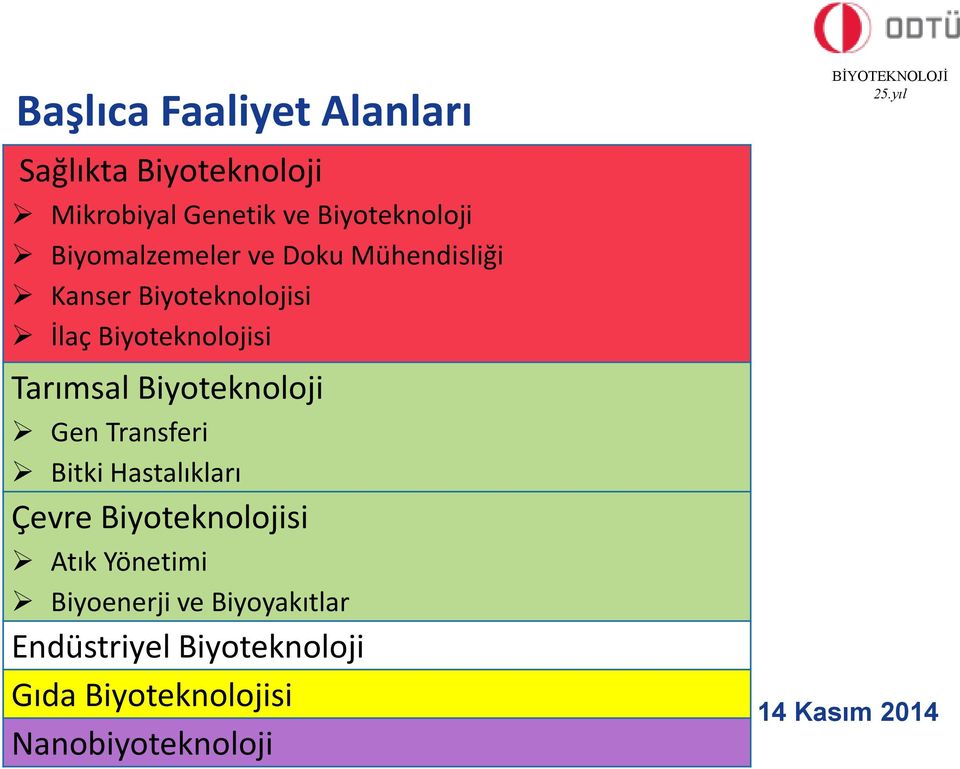 Tarımsal Biyoteknoloji Gen Transferi Bitki Hastalıkları Çevre Biyoteknolojisi Atık