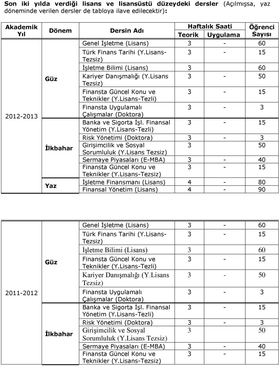 Lisans 3-50 Tezsiz) Finansta Güncel Konu ve 3-15 Teknikler (Y.Lisans-Tezli) Finansta Uygulamalı ÇalıĢmalar (Doktora) 3-3 Banka ve Sigorta ĠĢl. Finansal 3-15 Yönetim (Y.