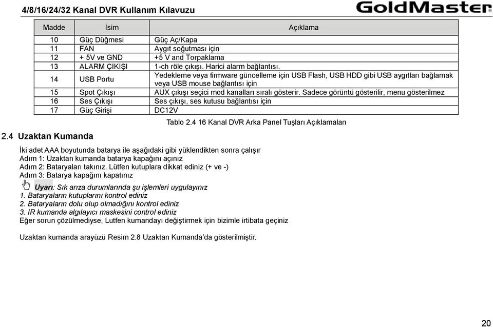 Sadece görüntü gösterilir, menu gösterilmez 16 Ses Çıkışı Ses çıkışı, ses kutusu bağlantısı için 17 Güç Girişi DC12V Uzaktan Kumanda Tablo 2.