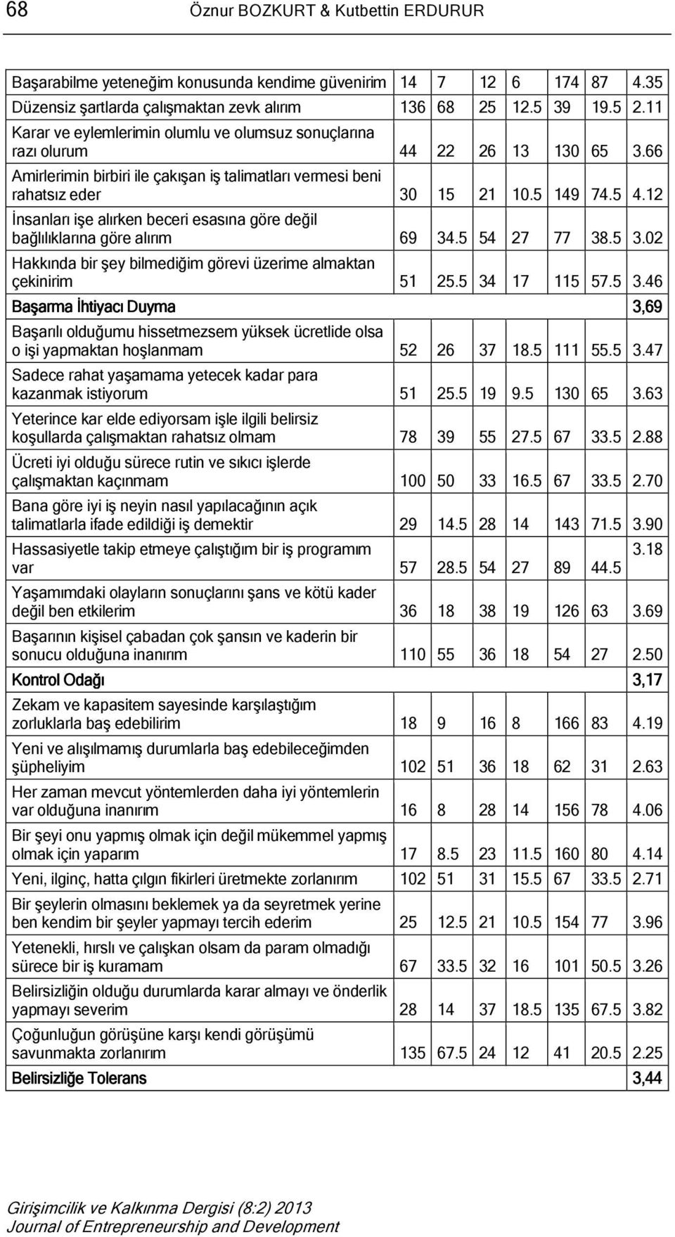 12 İnsanları işe alırken beceri esasına göre değil bağlılıklarına göre alırım 69 34.5 54 27 77 38.5 3.