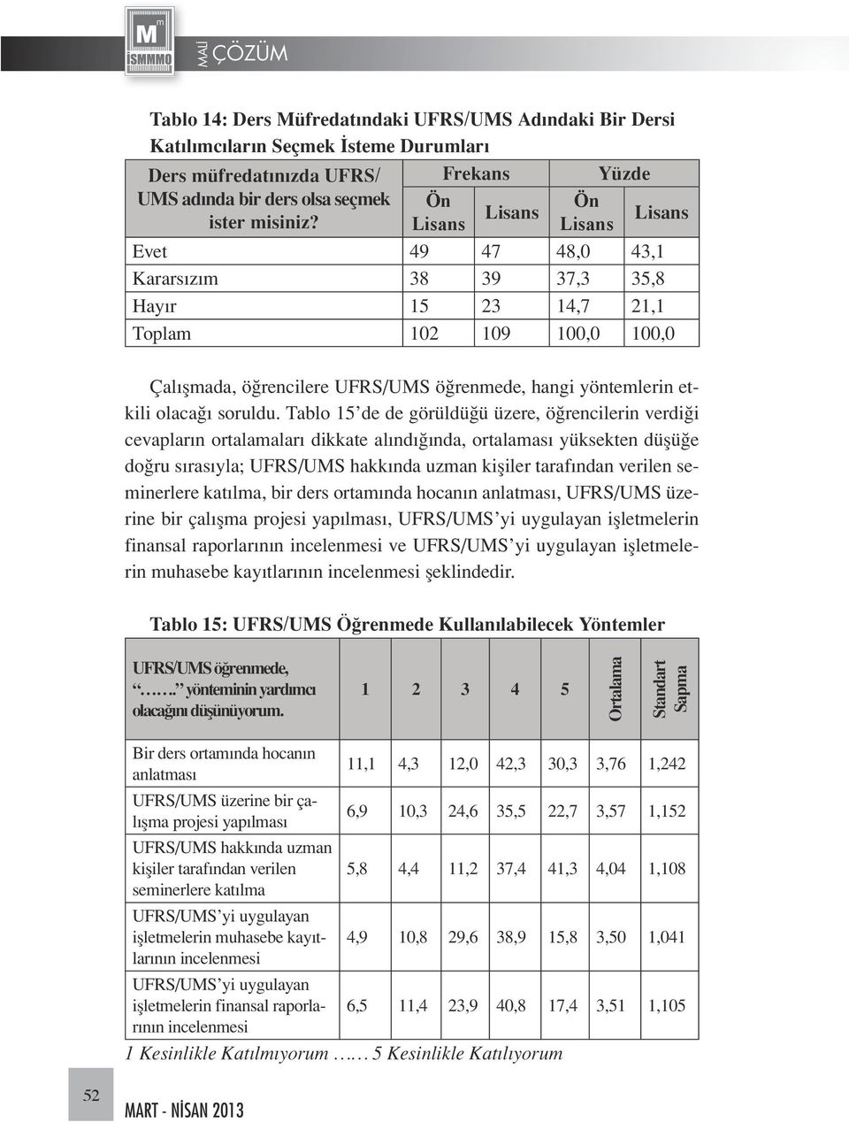 Tablo 15 de de görüldüğü üzere, öğrencilerin verdiği cevapların ortalamaları dikkate alındığında, ortalaması yüksekten düşüğe doğru sırasıyla; UFRS/UMS hakkında uzman kişiler tarafından verilen