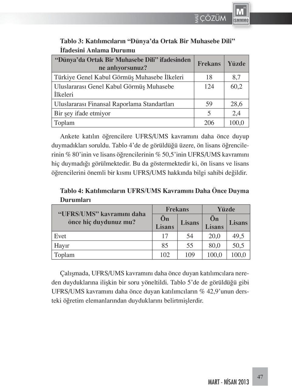 5 2,4 Toplam 206 100,0 Ankete katılın öğrencilere UFRS/UMS kavramını daha önce duyup duymadıkları soruldu.