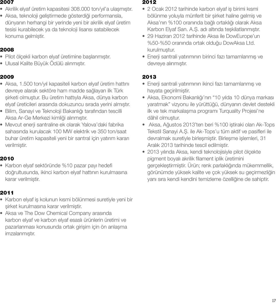 2008 Pilot ölçekli karbon elyaf üretimine başlanmıştır. Ulusal Kalite Büyük Ödülü alınmıştır. 2009 Aksa, 1.