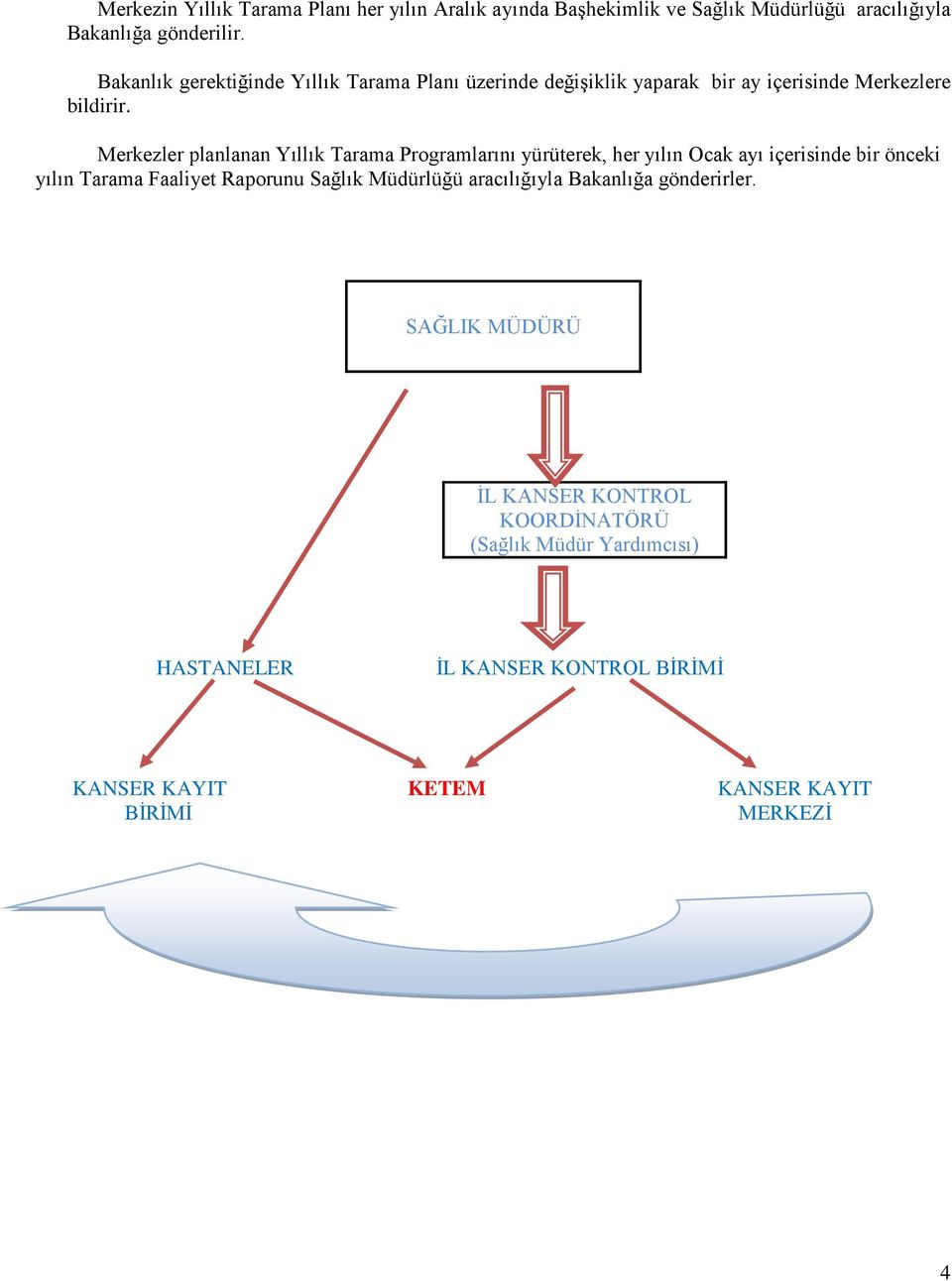 Merkezler planlanan Yıllık Tarama Programlarını yürüterek, her yılın Ocak ayı içerisinde bir önceki yılın Tarama Faaliyet Raporunu Sağlık