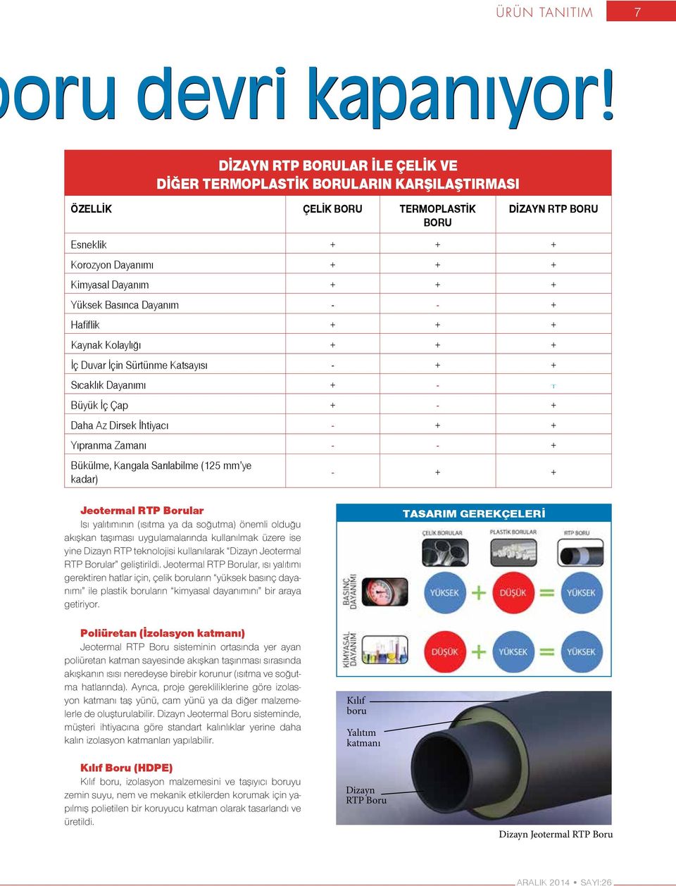 Basınca Dayanım - - + Hafiflik + + + Kaynak Kolaylığı + + + İç Duvar İçin Sürtünme Katsayısı - + + Sıcaklık Dayanımı + - T Büyük İç Çap + - + Daha Az Dirsek İhtiyacı - + + Yıpranma Zamanı - - +