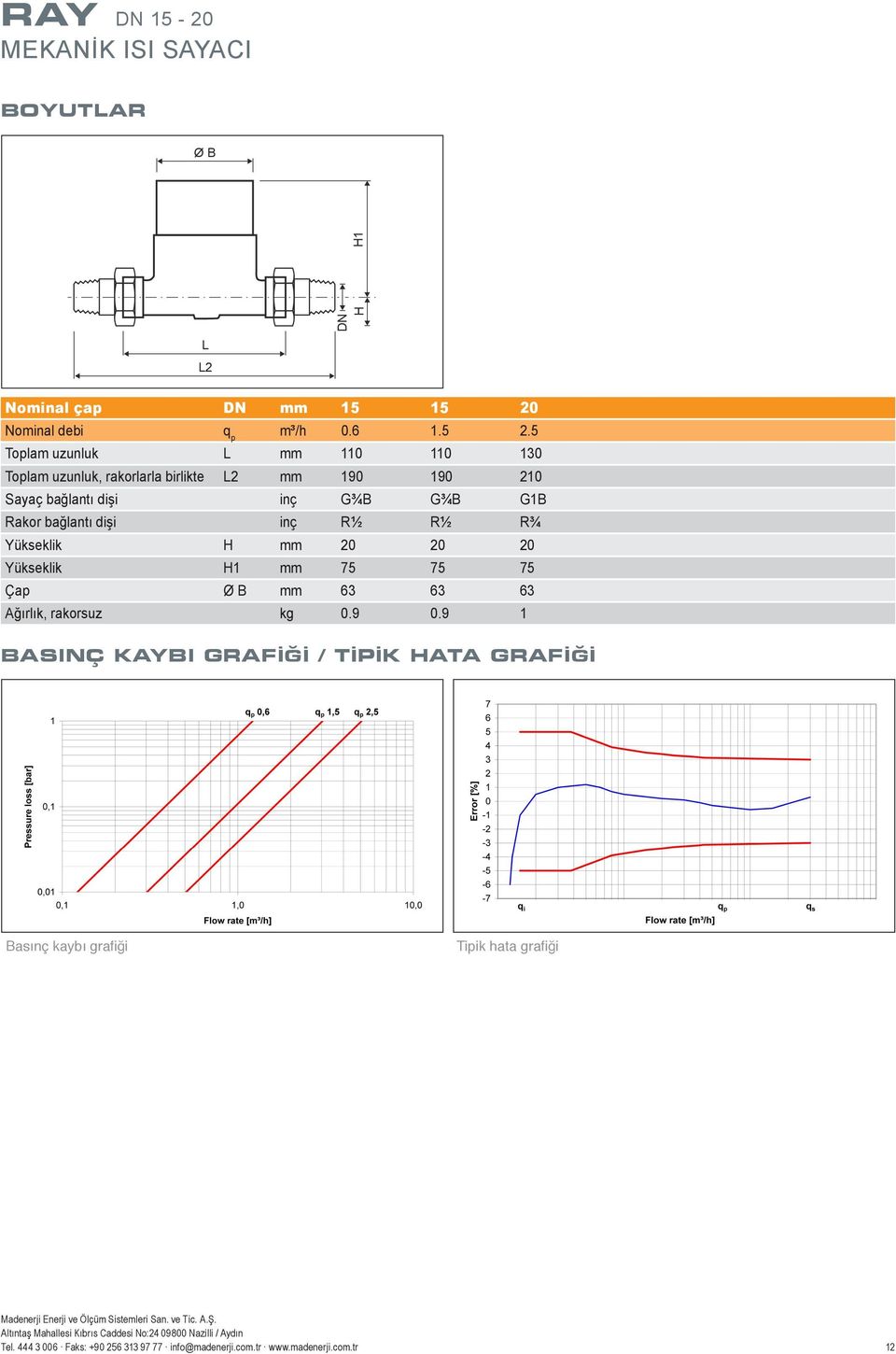 5 Toplam uzunluk L mm 110 110 130 Toplam uzunluk, rakorlarla birlikte L2 mm 190 190 210 Sayaç bağlantı dişi inç G¾B G¾B G1B Rakor