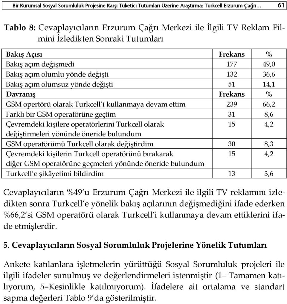 i kullanmaya devam ettim 239 66,2 Farklı bir GSM operatörüne geçtim 31 8,6 Çevremdeki kişilere operatörlerini Turkcell olarak 15 4,2 değiştirmeleri yönünde öneride bulundum GSM operatörümü Turkcell