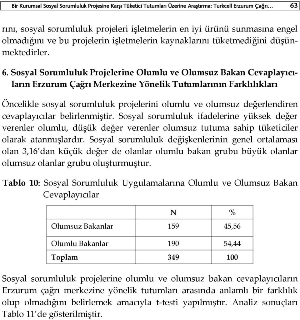 Sosyal Sorumluluk Projelerine Olumlu ve Olumsuz Bakan Cevaplayıcıların Erzurum Çağrı Merkezine Yönelik Tutumlarının Farklılıkları Öncelikle sosyal sorumluluk projelerini olumlu ve olumsuz