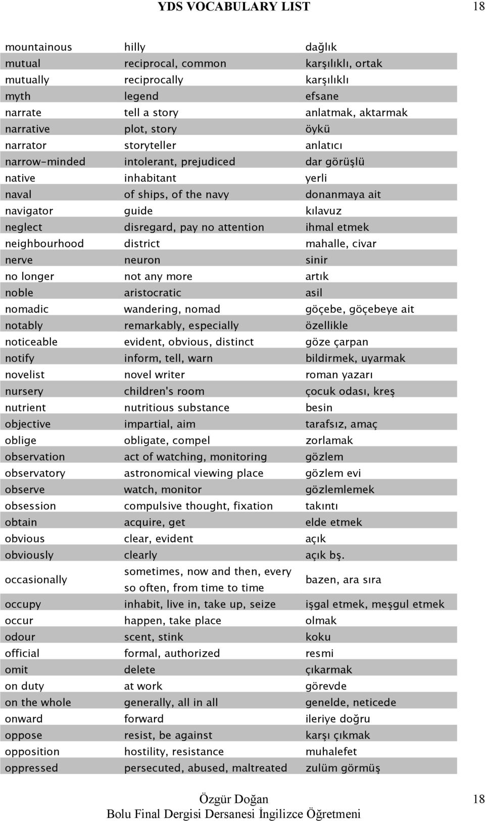 ihmal etmek neighbourhood district mahalle, civar nerve neuron sinir no longer not any more artık noble aristocratic asil nomadic wandering, nomad göçebe, göçebeye ait notably remarkably, especially