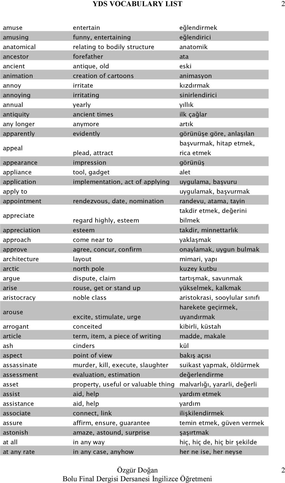 appeal başvurmak, hitap etmek, plead, attract rica etmek appearance impression görünüş appliance tool, gadget alet application implementation, act of applying uygulama, başvuru apply to uygulamak,