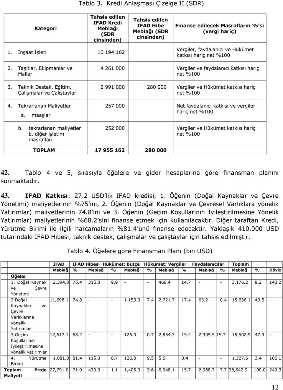 maaşlar b. tekrarlanan maliyetler b.