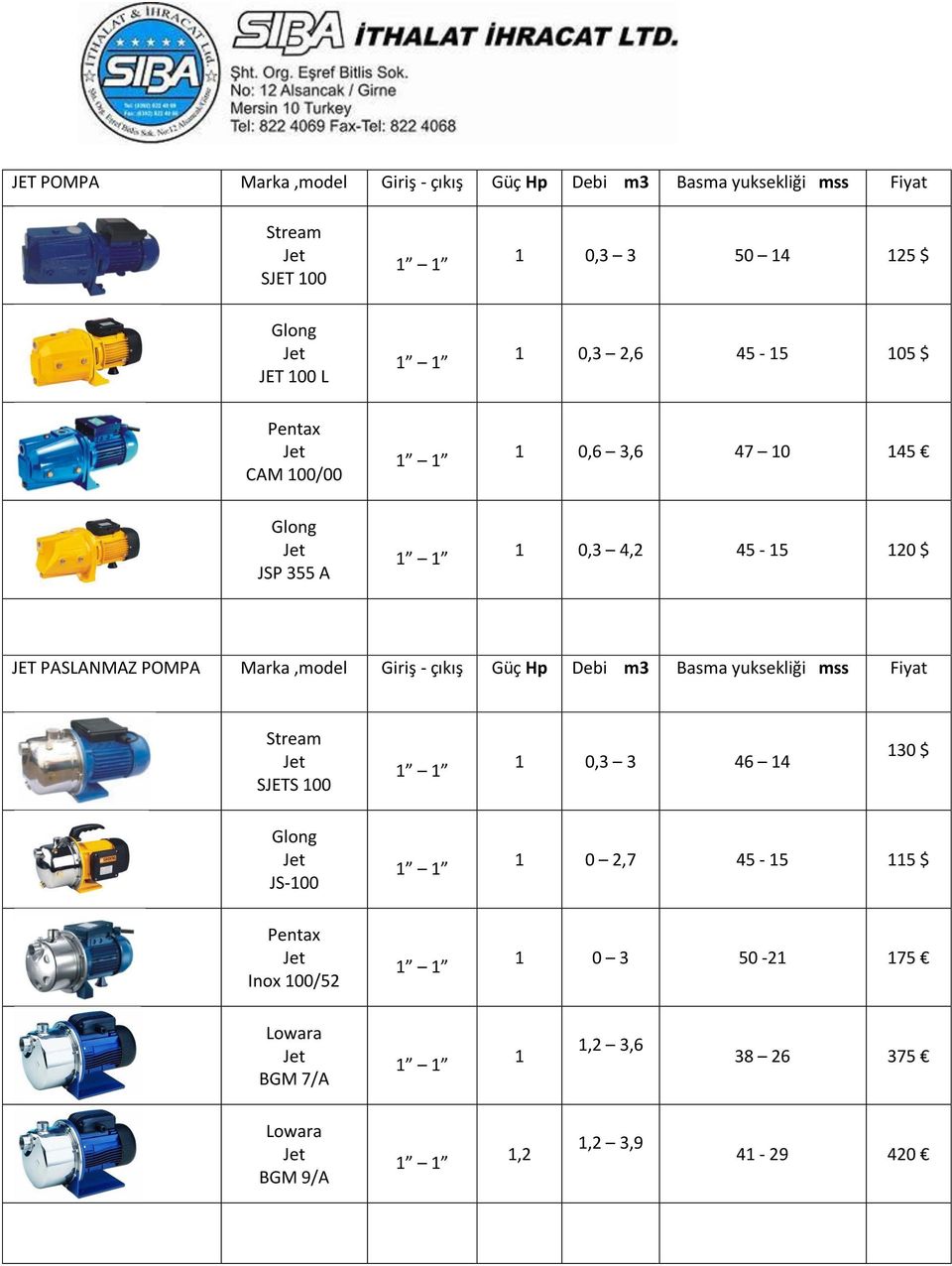 PASLANMAZ POMPA Marka,model Giriş - çıkış Güç Hp Debi m3 Basma yuksekliği mss Fiyat SJETS 100 1 0,3 3 46 14