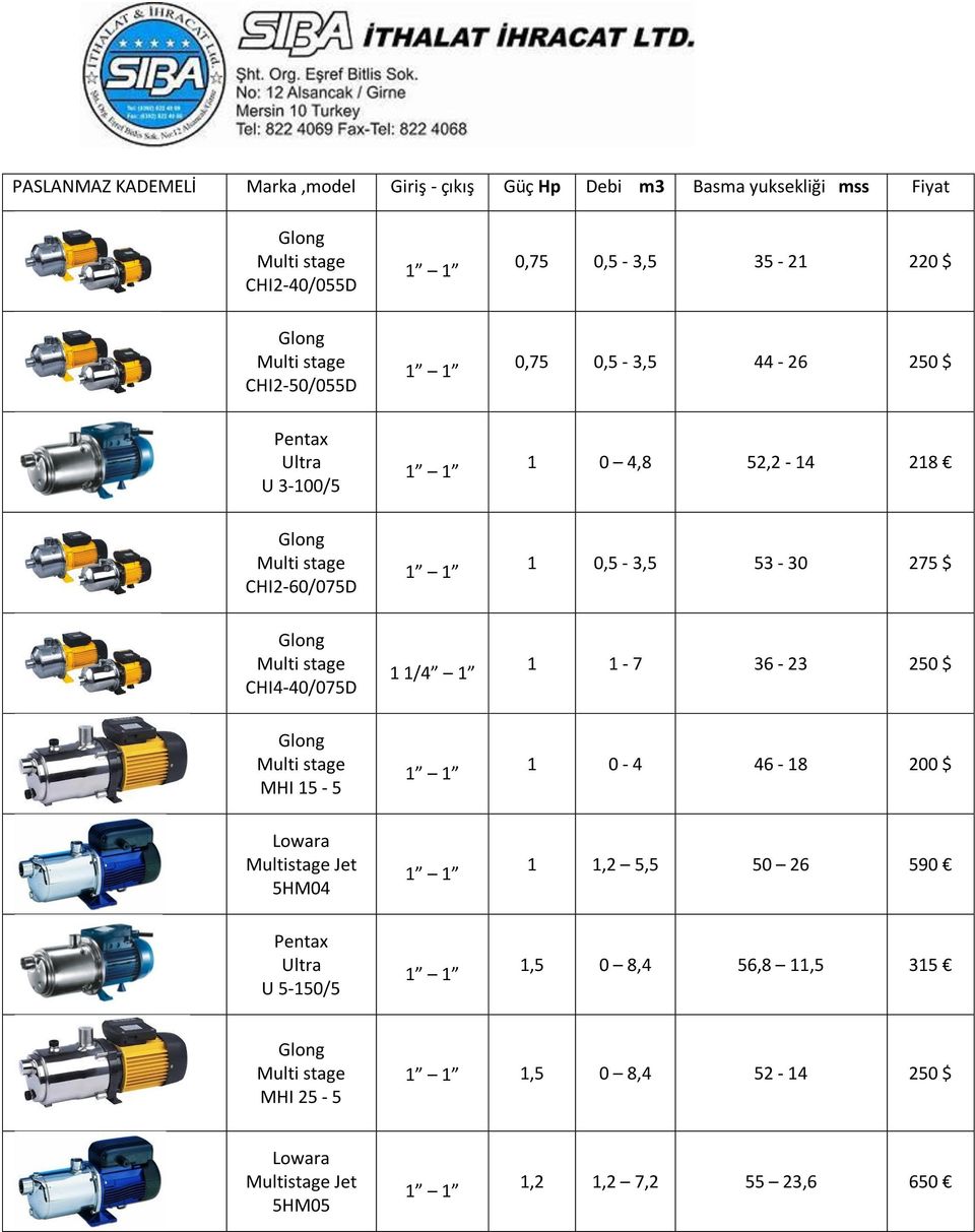 0,5-3,5 53-30 275 $ Multi stage CHI4-40/075D 1 1/4 1 1-7 36-23 250 $ Multi stage MHI 15-5 1 0-4 46-18 200 $ Multistage 5HM04 1