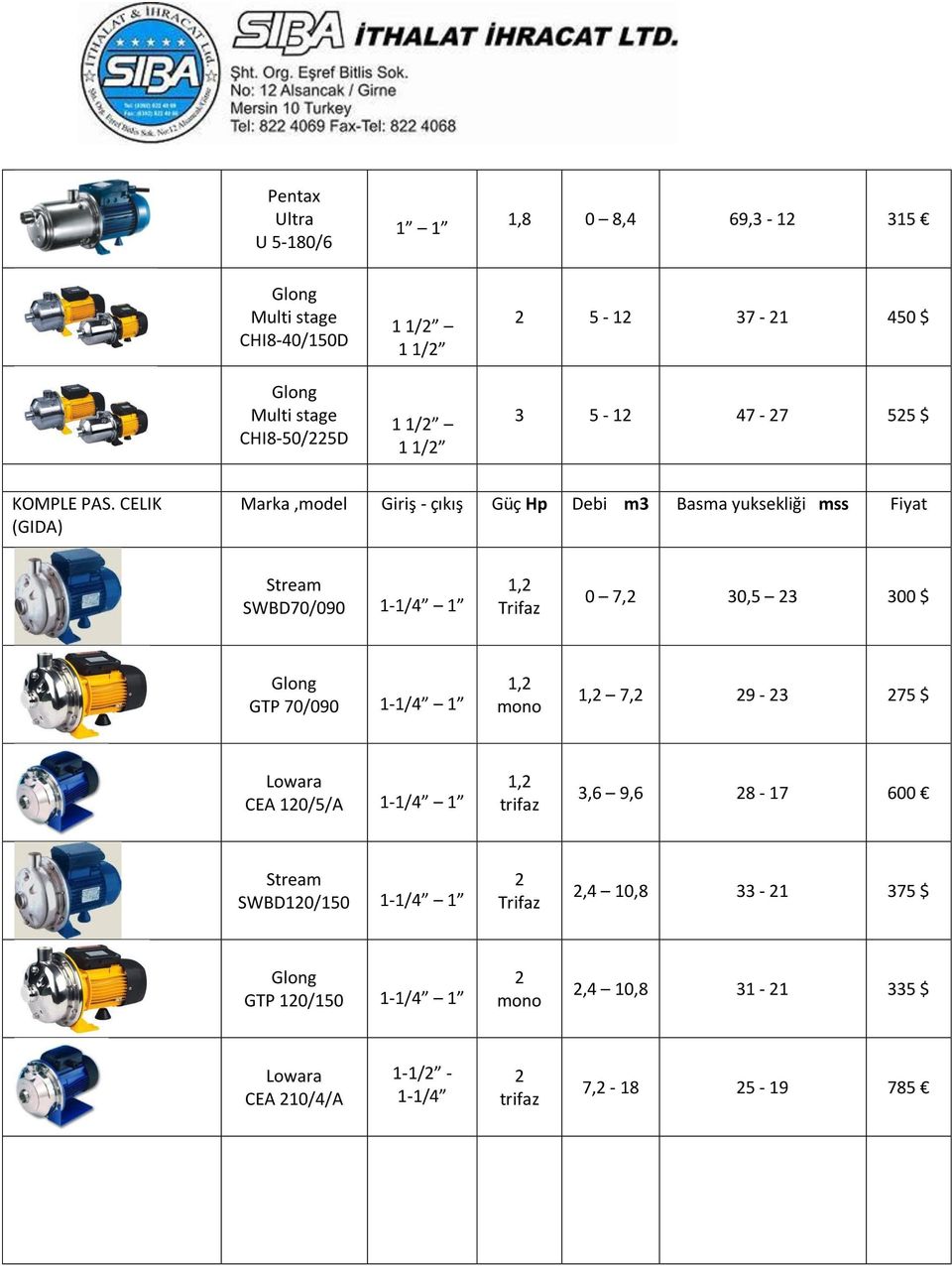 CELIK (GIDA) Marka,model Giriş - çıkış Güç Hp Debi m3 Basma yuksekliği mss Fiyat SWBD70/090 1-1/4 1,2 Trifaz 0 7,2 30,5 23 300 $
