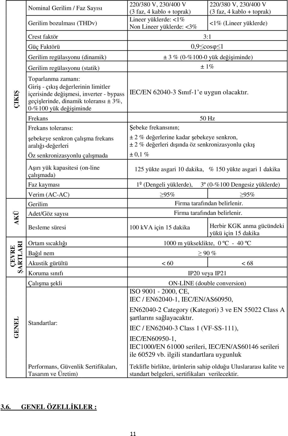 çıkış değerlerinin limitler içerisinde değişmesi, inverter - bypass geçişlerinde, dinamik toleransı ± 3%, 0-%100 yük değişiminde Frekans Frekans toleransı: şebekeye senkron çalışma frekans