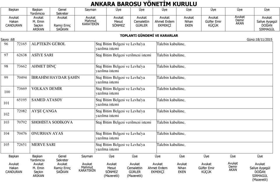 ve Levha'ya 65195 SAMED ATASOY Staj Bitim Belgesi ve Levha'ya 72082 AYŞE ÇANGA Staj Bitim Belgesi ve Levha'ya 103 70792 SHOHİSTA SODİKOVA