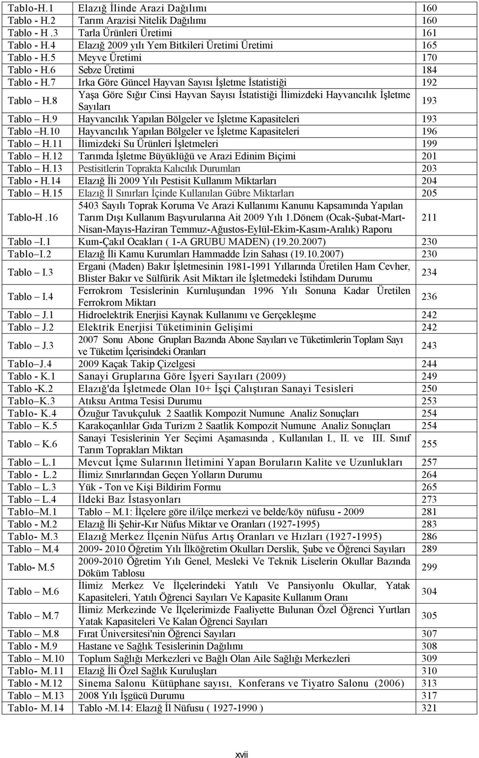 8 Yaşa Göre Sığır Cinsi Hayvan Sayısı İstatistiği İlimizdeki Hayvancılık İşletme Sayıları 193 Tablo H.9 Hayvancılık Yapılan Bölgeler ve İşletme Kapasiteleri 193 Tablo H.