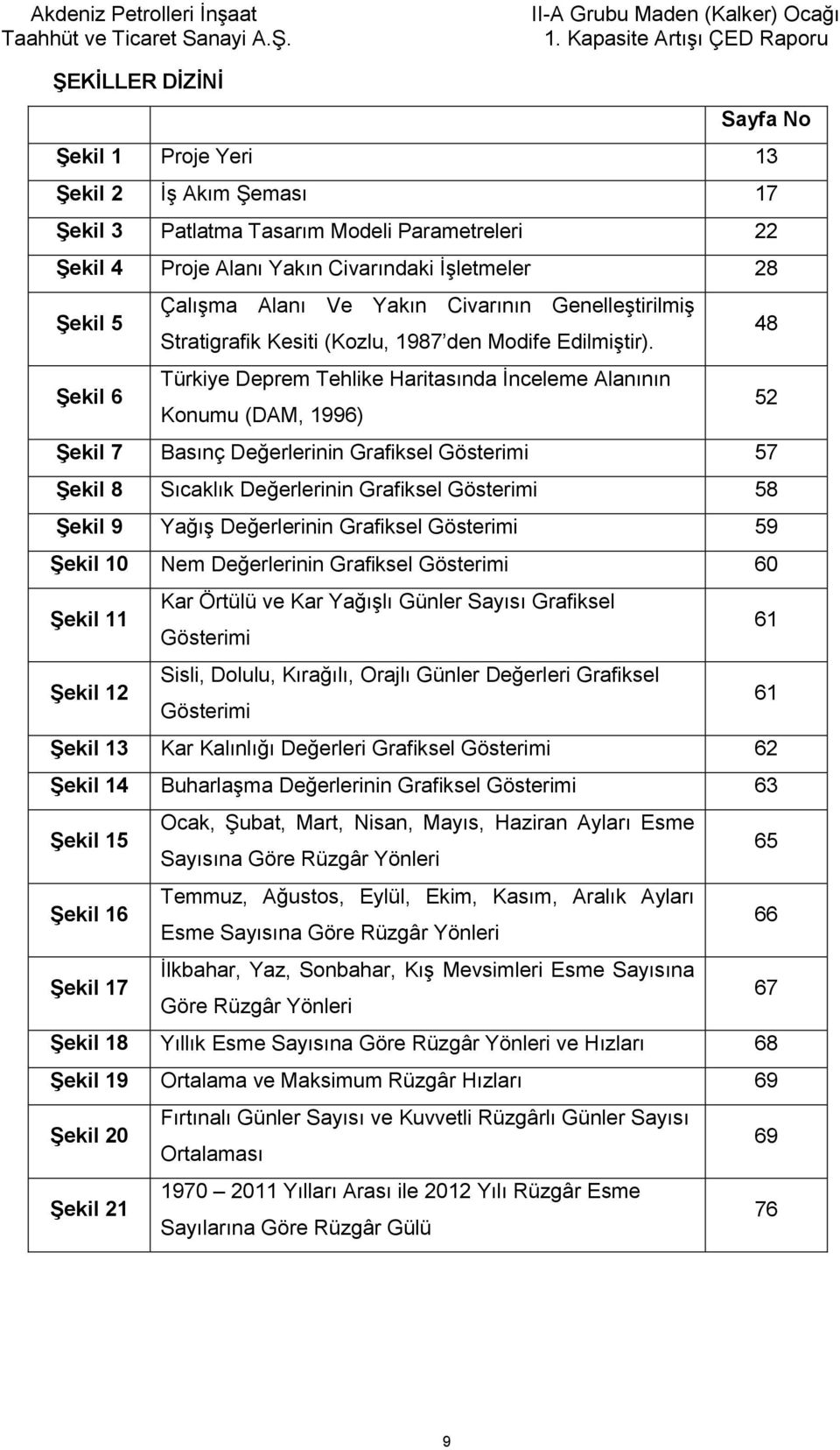 Türkiye Deprem Tehlike Haritasında İnceleme Alanının Konumu (DAM, 1996) ġekil 7 Basınç Değerlerinin Grafiksel Gösterimi 57 ġekil 8 Sıcaklık Değerlerinin Grafiksel Gösterimi 58 ġekil 9 Yağış