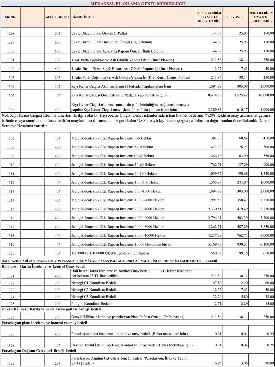 63 50.00 1303 203 1 Adet Pafta Çoğaltma ve Aslı Gibidir Yapma İşi (Kıyı Kenar Çizgisi Paftası) 211.86 38.14 250.00 1304 107 Kıyı Kenar Çizgisi Aktarım İşlemi (1 Paftada Yapılan İşlem İçin) 1,694.