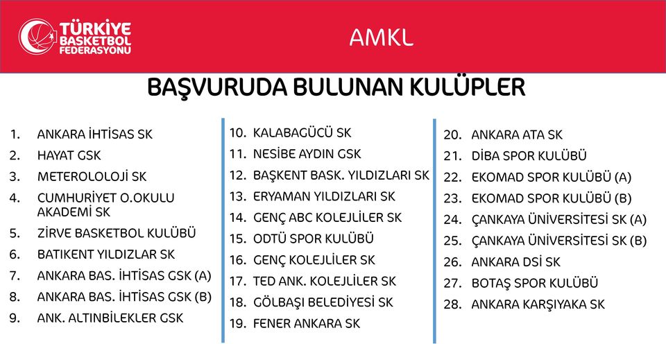 ERYAMAN YILDIZLARI SK 14. GENÇ ABC KOLEJLİLER SK 15. ODTÜ SPOR KULÜBÜ 16. GENÇ KOLEJLİLER SK 17. TED ANK. KOLEJLİLER SK 18. GÖLBAŞI BELEDİYESİ SK 19. FENER ANKARA SK 20.