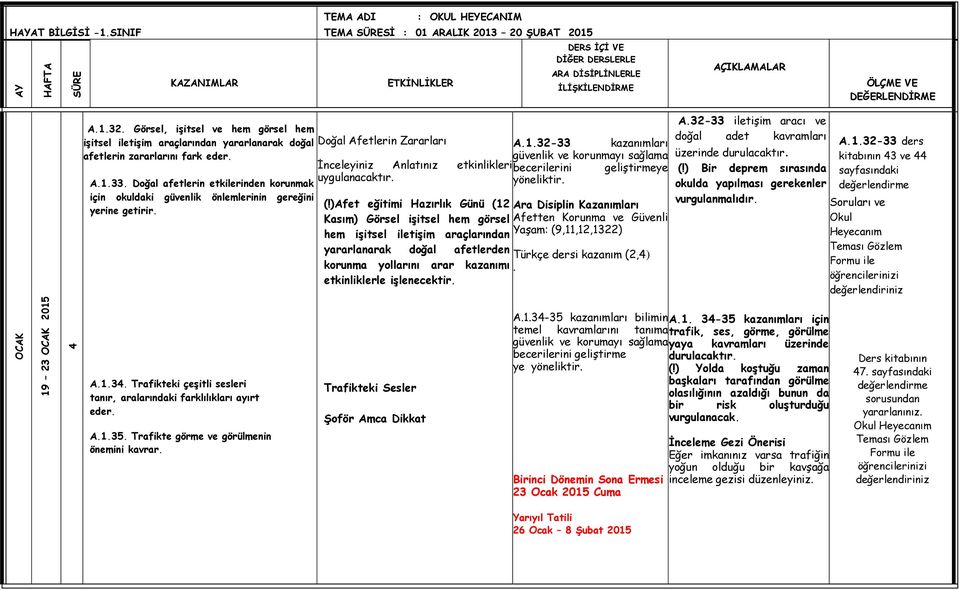 Doğal afetlerin etkilerinden korunmak için okuldaki güvenlik önlemlerinin gereğini yerine getirir. A.1.3. Trafikteki çeşitli sesleri tanır, aralarındaki farklılıkları ayırt eder. A.1.35.