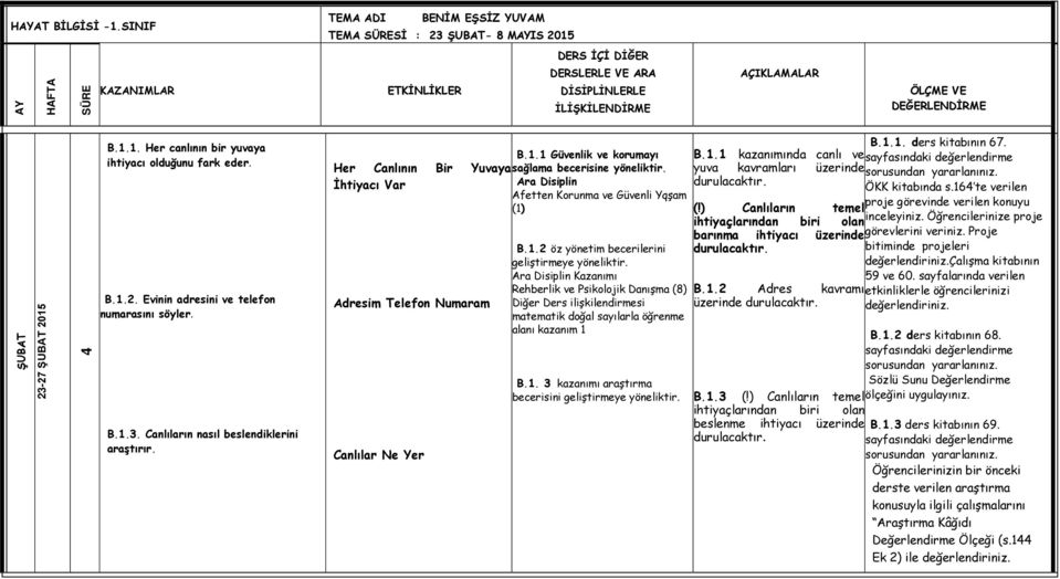 1.2 öz yönetim becerilerini Ara Disiplin Kazanımı Rehberlik ve Psikolojik Danışma (8) Diğer Ders ilişkilendirmesi matematik doğal sayılarla öğrenme alanı kazanım 1 B.1. 3 kazanımı araştırma becerisini B.