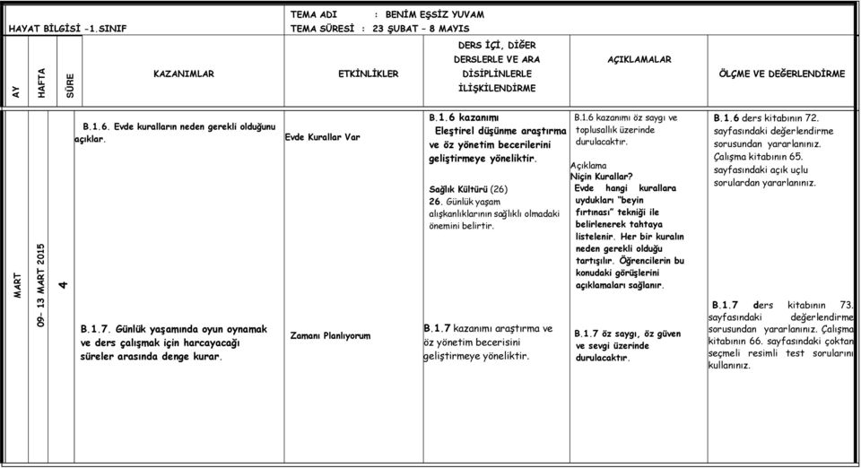 6 kazanımı Eleştirel düşünme araştırma ve öz yönetim becerilerini Sağlık Kültürü (26) 26. Günlük yaşam alışkanlıklarının sağlıklı olmadaki önemini belirtir. B.1.