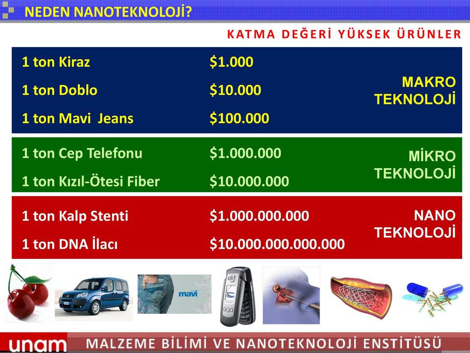 000 1 ton Doblo $10.000 1 ton Mavi Jeans $100.000 1 ton Cep Telefonu $1.000.000 1 ton Kızıl-Ötesi Fiber $10.