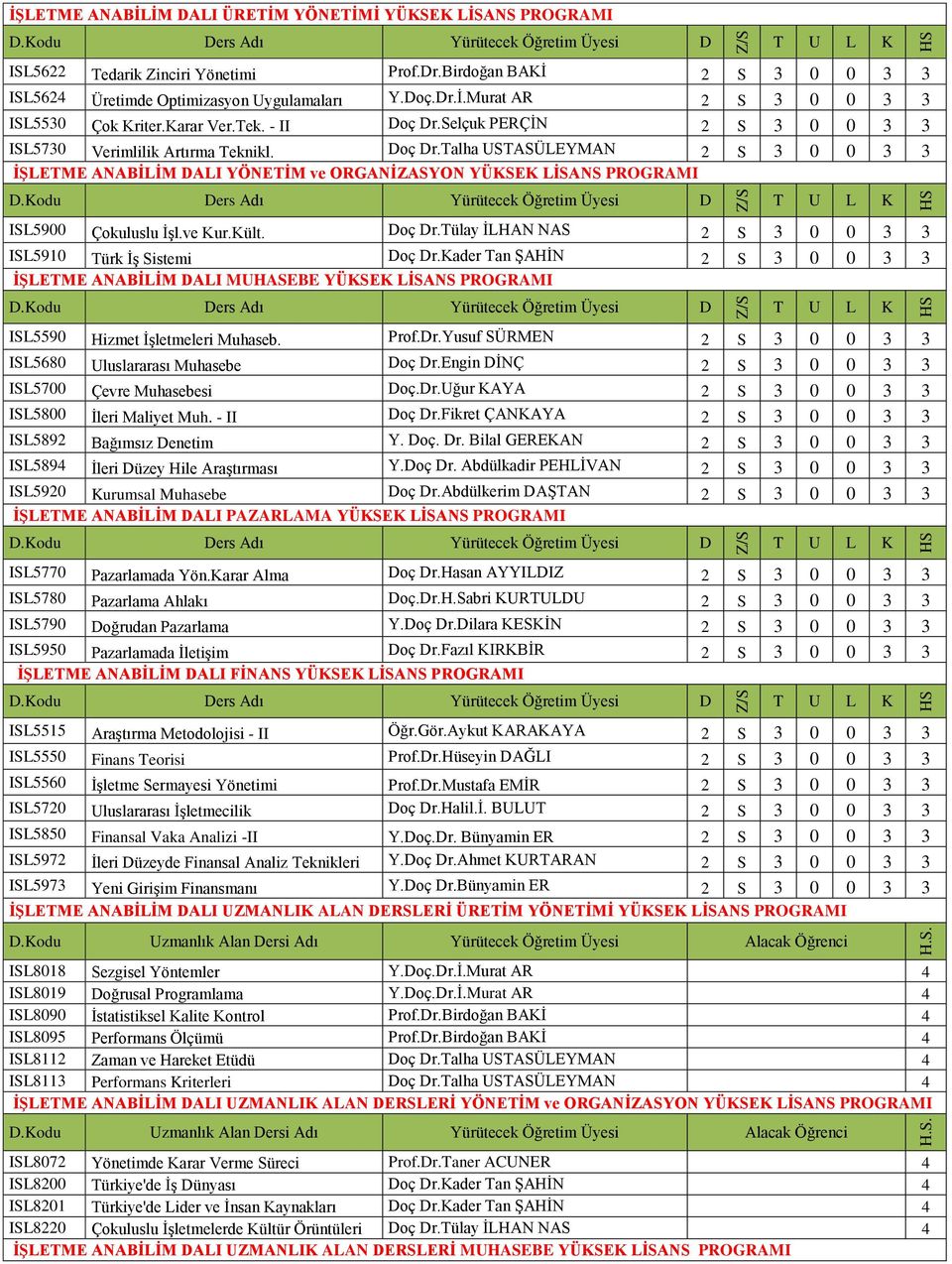 ve Kur.Kült. Doç Dr.Tülay İLHAN NAS 2 S 3 0 0 3 3 ISL5910 Türk İş Sistemi Doç Dr.Kader Tan ŞAHİN 2 S 3 0 0 3 3 İŞLETME ANABİLİM DALI MUHASEBE YÜKSEK LİSANS PROGRAMI ISL5590 Hizmet İşletmeleri Muhaseb.