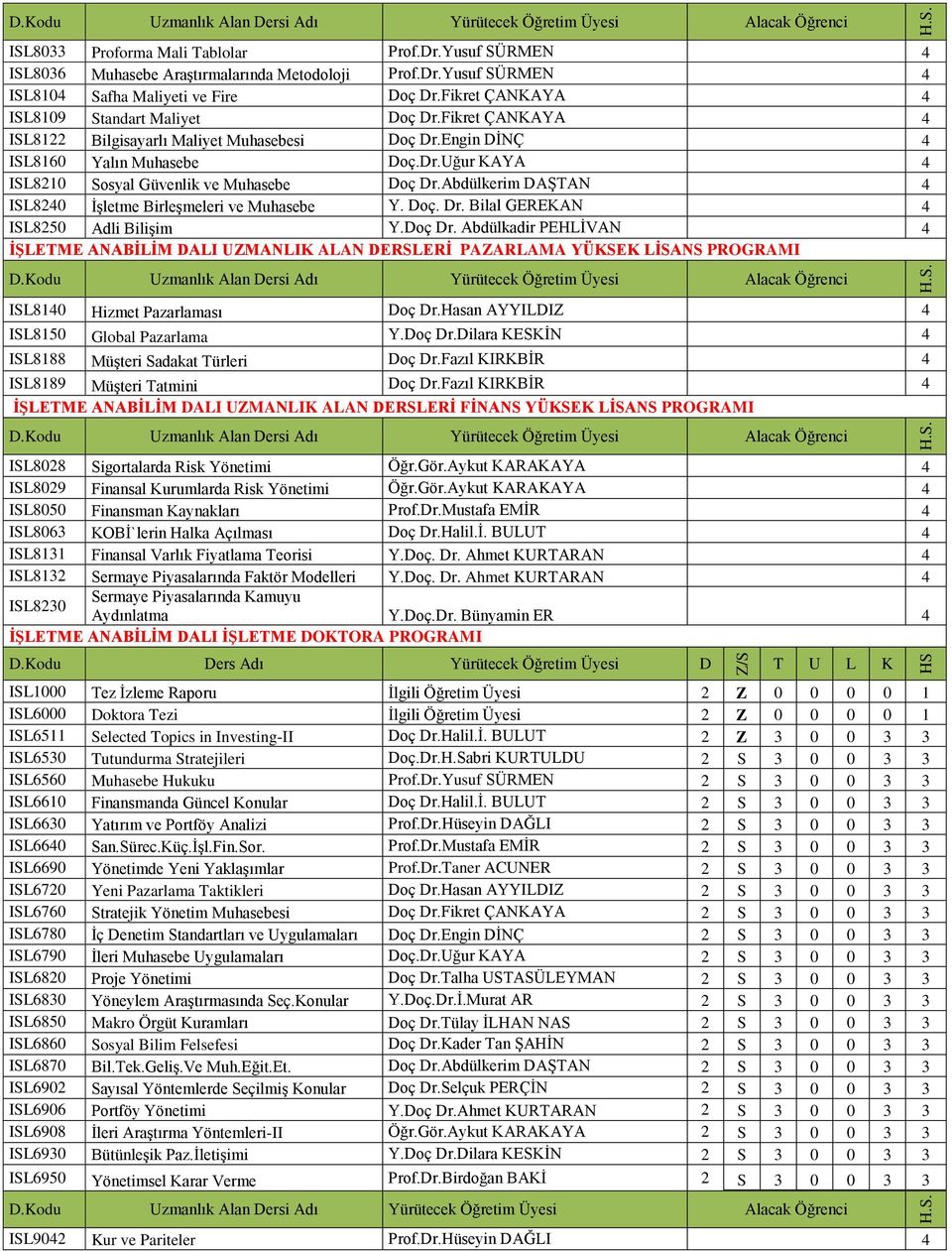 Abdülkerim DAŞTAN 4 ISL8240 İşletme Birleşmeleri ve Muhasebe Y. Doç. Dr. Bilal GEREKAN 4 ISL8250 Adli Bilişim Y.Doç Dr.