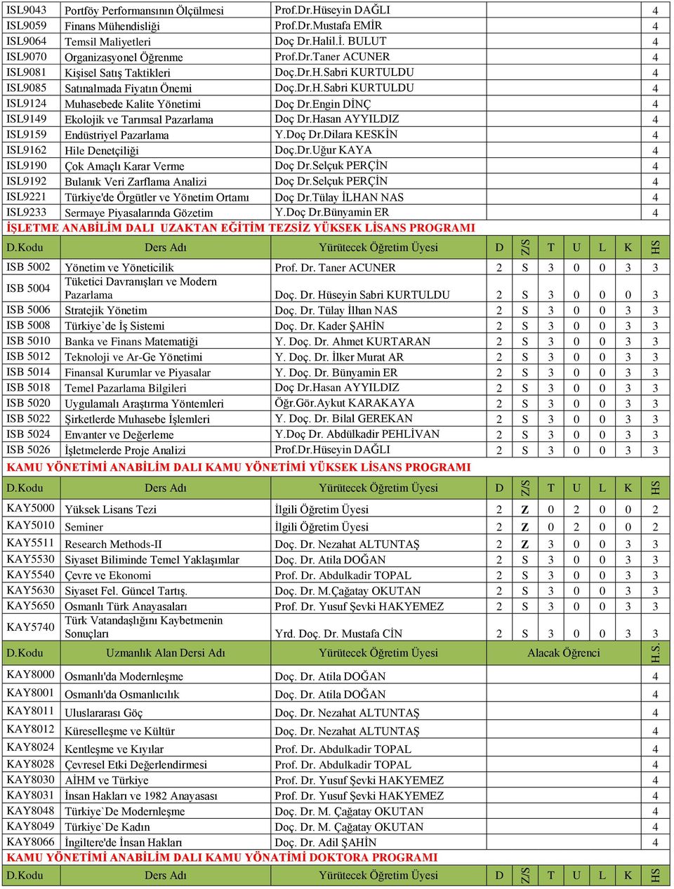 Engin DİNÇ 4 ISL9149 Ekolojik ve Tarımsal Pazarlama Doç Dr.Hasan AYYILDIZ 4 ISL9159 Endüstriyel Pazarlama Y.Doç Dr.Dilara KESKİN 4 ISL9162 Hile Denetçiliği Doç.Dr.Uğur KAYA 4 ISL9190 Çok Amaçlı Karar Verme Doç Dr.