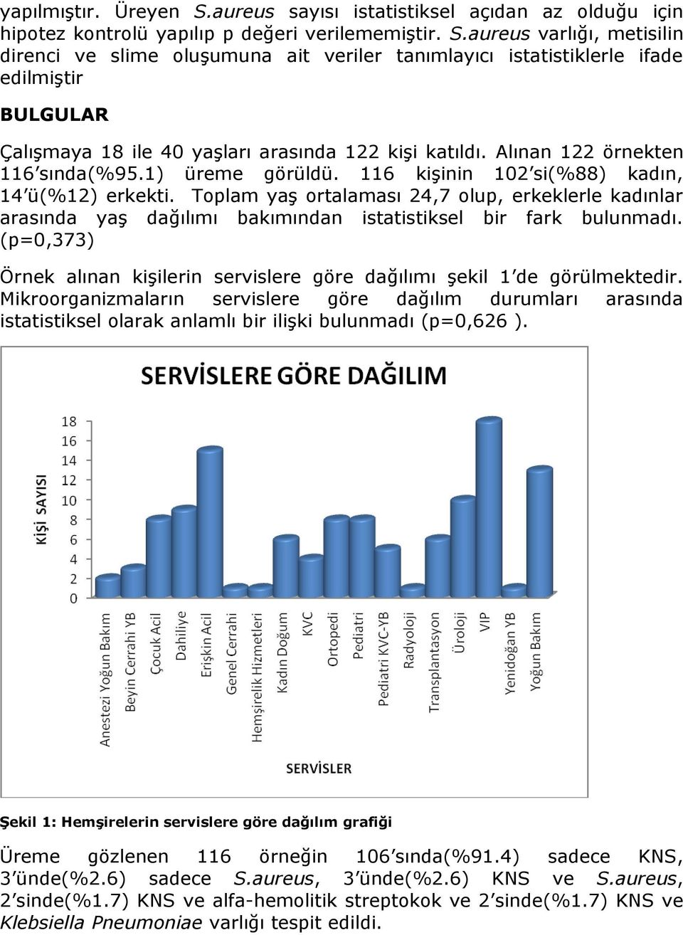 Toplam yaş ortalaması 24,7 olup, erkeklerle kadınlar arasında yaş dağılımı bakımından istatistiksel bir fark bulunmadı.