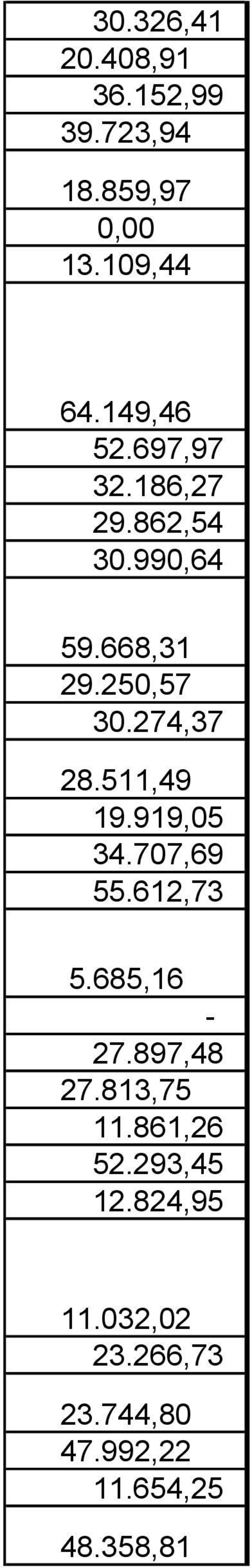 511,49 19.919,05 34.707,69 55.612,73 5.685,16-27.897,48 27.813,75 11.