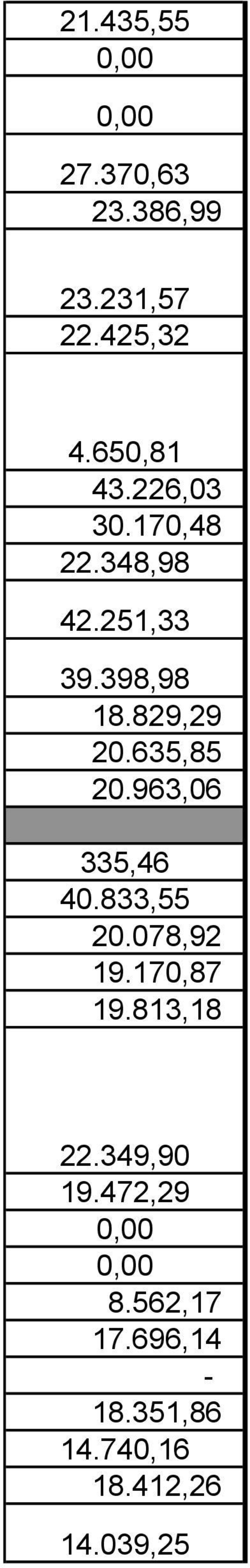 635,85 20.963,06 335,46 40.833,55 20.078,92 19.170,87 19.