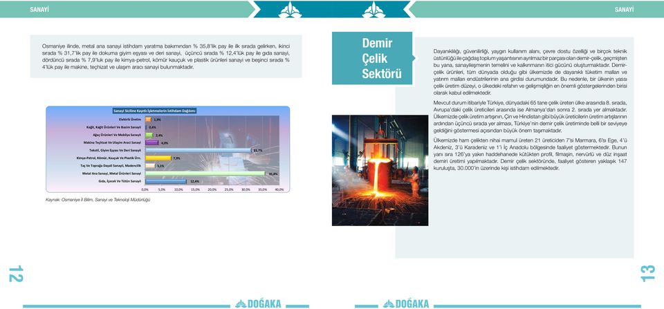 bulunmaktadır. Makina Teçhizat Ve Ulaşim Araci Sanayi Kimya-Petrol, Kömür, Kauçuk Ve Plastik Ürn.