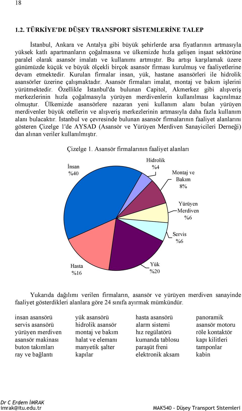 sektörüne paralel olarak asansör imalatı ve kullanımı artmıştır. Bu artışı karşılamak üzere günümüzde küçük ve büyük ölçekli birçok asansör firması kurulmuş ve faaliyetlerine devam etmektedir.