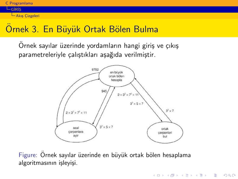 yordamların hangi giriş ve çıkış parametreleriyle