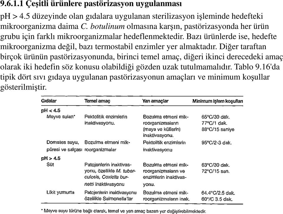 Bazı ürünlerde ise, hedefte mikroorganizma değil, bazı termostabil enzimler yer almaktadır.