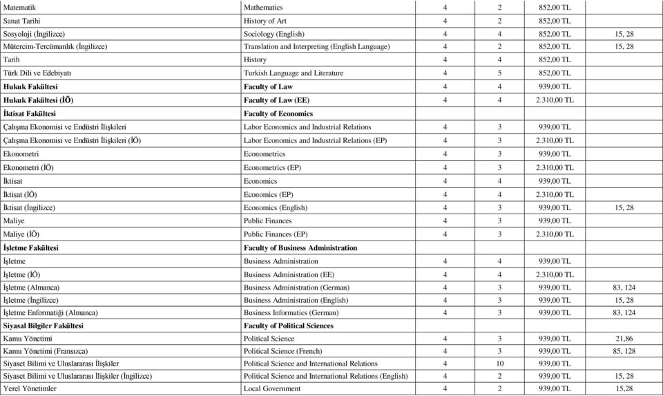 Hukuk Fakültesi (İÖ) Faculty of Law (EE) 4 4 2.