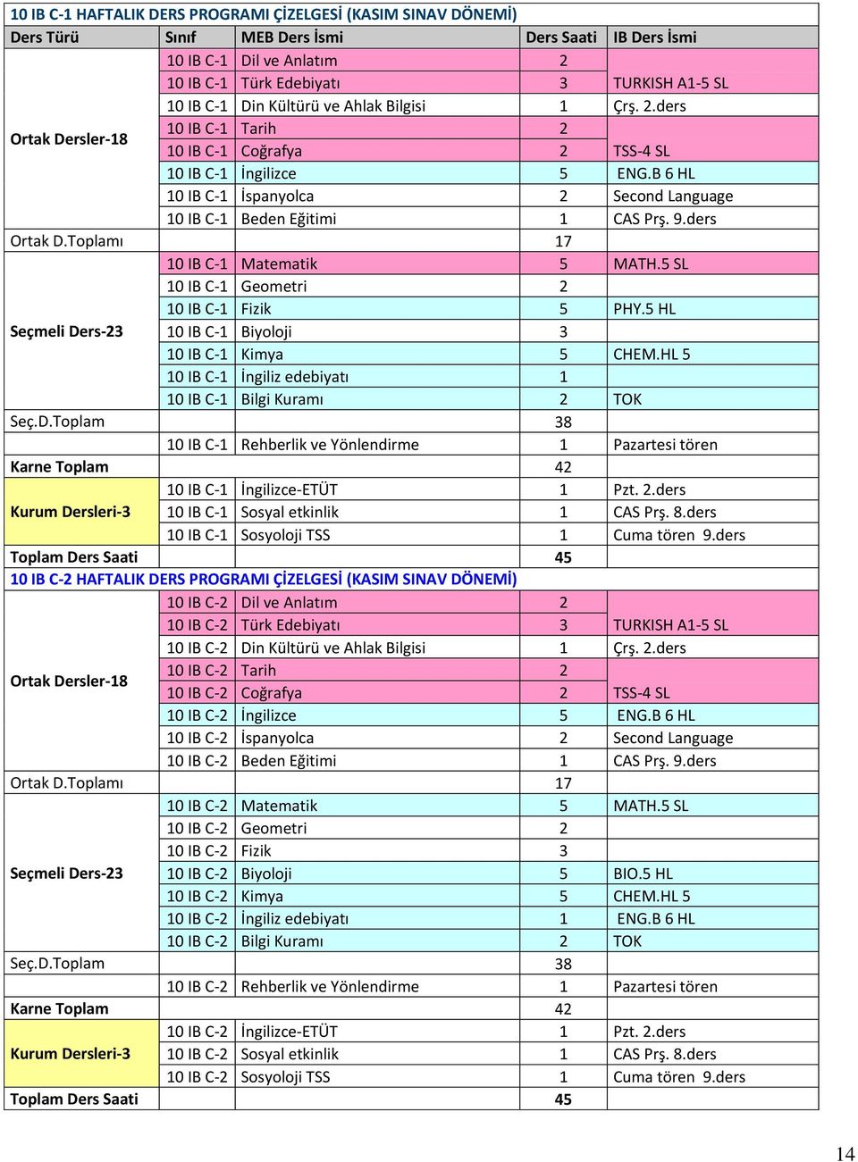 B 6 HL 10 IB C-1 İspanyolca 2 Second Language 10 IB C-1 Beden Eğitimi 1 CAS Prş. 9.ders Ortak D.Toplamı 17 10 IB C-1 Matematik 5 MATH.5 SL 10 IB C-1 Geometri 2 10 IB C-1 Fizik 5 PHY.