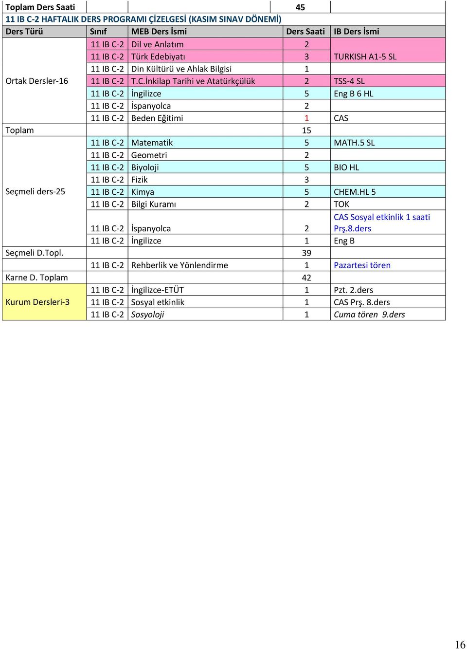 5 SL 11 IB C-2 Geometri 2 11 IB C-2 Biyoloji 5 BIO HL 11 IB C-2 Fizik 3 Seçmeli ders-25 11 IB C-2 Kimya 5 CHEM.HL 5 11 IB C-2 Bilgi Kuramı 2 TOK 11 IB C-2 İspanyolca 2 CAS Sosyal etkinlik 1 saati Prş.