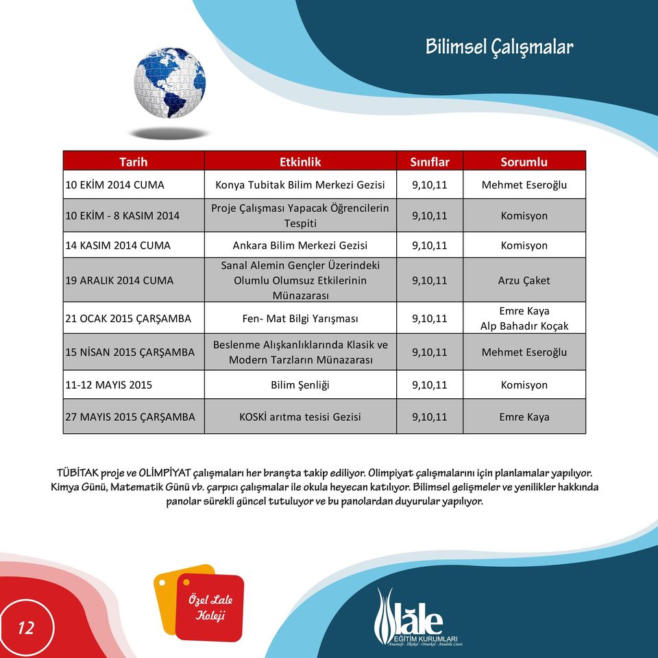 2015 ÇARŞAMBA Fen- Mat Bilgi Yarışması 9,10,11 Emre Kaya Alp Bahadır Koçak 15 NİSAN 2015 ÇARŞAMBA Beslenme Alışkanlıklarında Klasik ve Modern Tarzların Münazarası