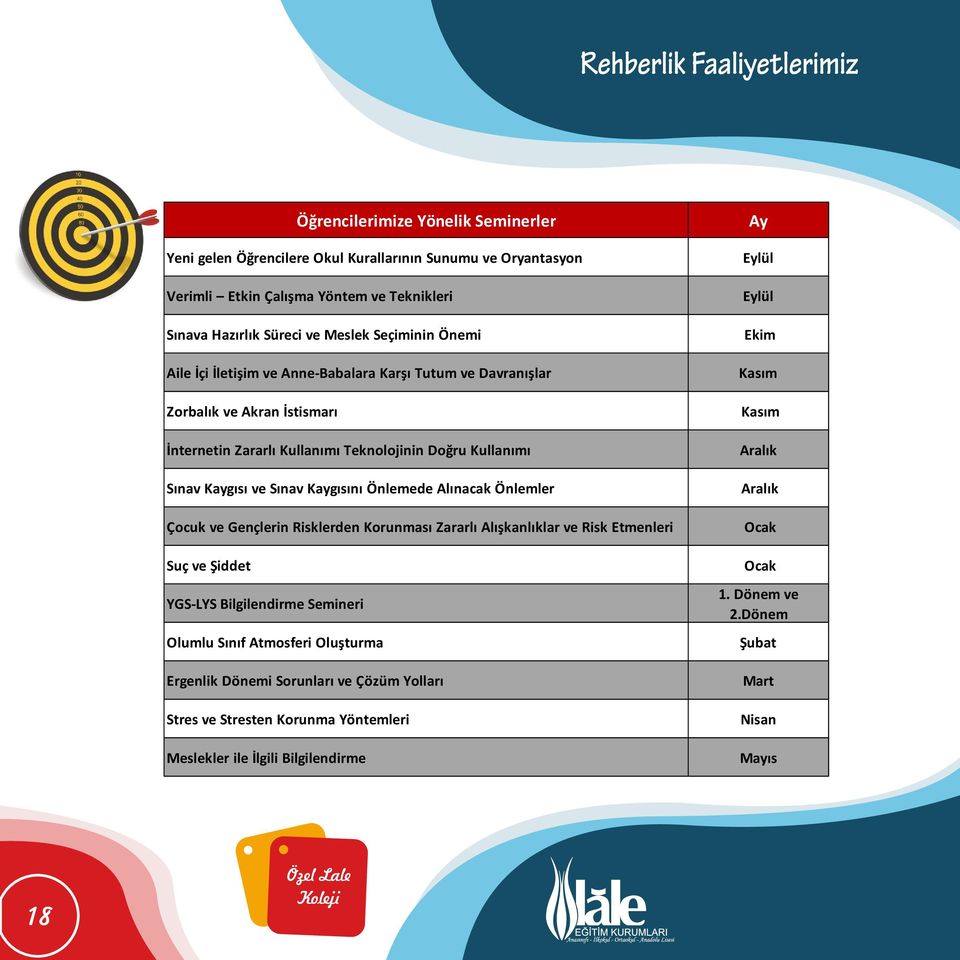 Sınav Kaygısı ve Sınav Kaygısını Önlemede Alınacak Önlemler Aralık Çocuk ve Gençlerin Risklerden Korunması Zararlı Alışkanlıklar ve Risk Etmenleri Ocak Suç ve Şiddet Ocak -LYS Bilgilendirme