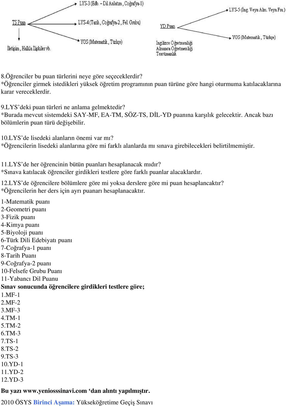 LYS de lisedeki alanların önemi var mı? *Öğrencilerin lisedeki alanlarına göre mi farklı alanlarda mı sınava girebilecekleri belirtilmemiştir. 11.