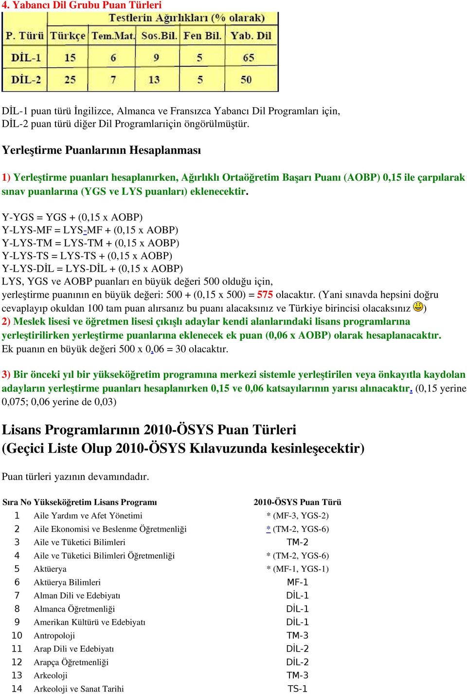 Y YGS = YGS + (0,15 x AOBP) Y LYS MF = LYS MF + (0,15 x AOBP) Y LYS TM = LYS TM + (0,15 x AOBP) Y LYS TS = LYS TS + (0,15 x AOBP) Y LYS DİL = LYS DİL + (0,15 x AOBP) LYS, YGS ve AOBP puanları en