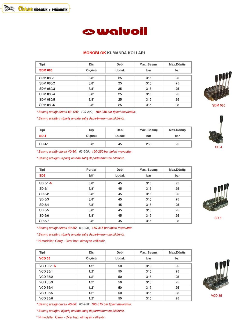 SD 4 Ölçüsü Lt/dak bar bar SD 4/1 3/8" 45 250 25 * Basınç aralığı olarak 40-80; 63-200 ; 160-250 bar tipleri mevcuttur. SD 4 Tipi Portlar Debi Max. Basınç Max.