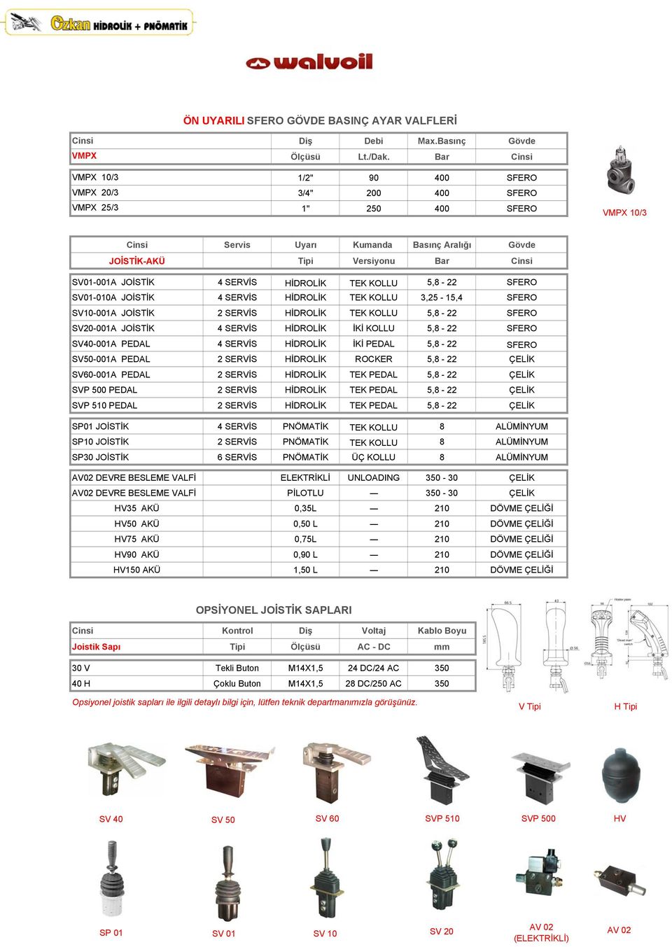 SV01-010A JOİSTİK 4 SERVİS HİDROLİK TEK KOLLU 3,25-15,4 SFERO SV10-001A JOİSTİK 2 SERVİS HİDROLİK TEK KOLLU 5,8-22 SFERO SV20-001A JOİSTİK 4 SERVİS HİDROLİK İKİ KOLLU 5,8-22 SFERO SV40-001A PEDAL 4